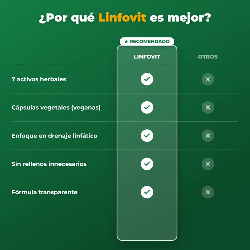 ¿Por qué Linfovit es mejor?