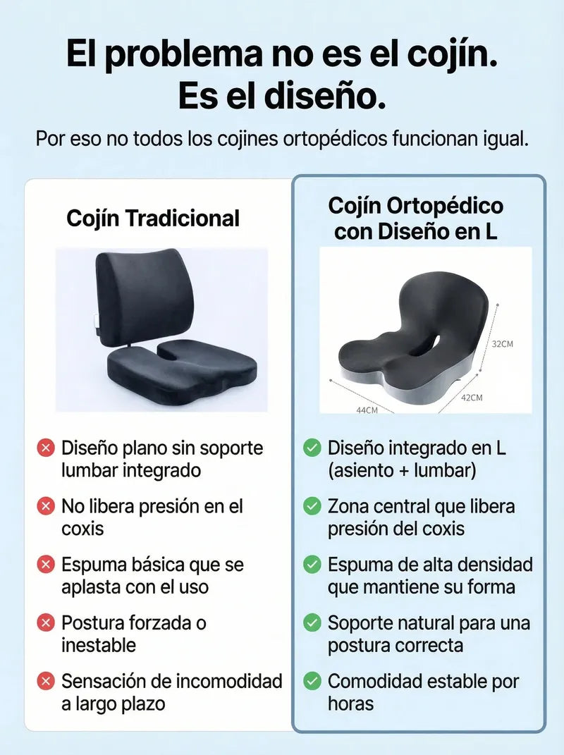 Cojín Ortopédico Ergonómico con Soporte Lumbar